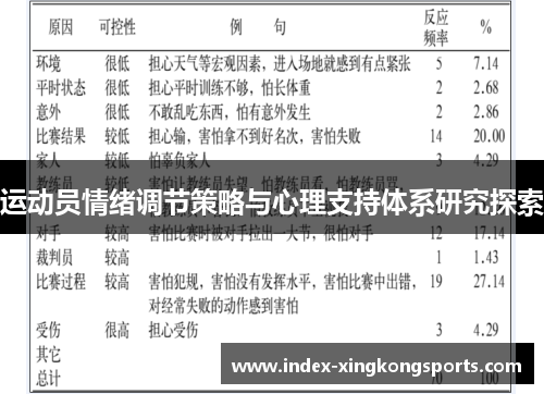 运动员情绪调节策略与心理支持体系研究探索
