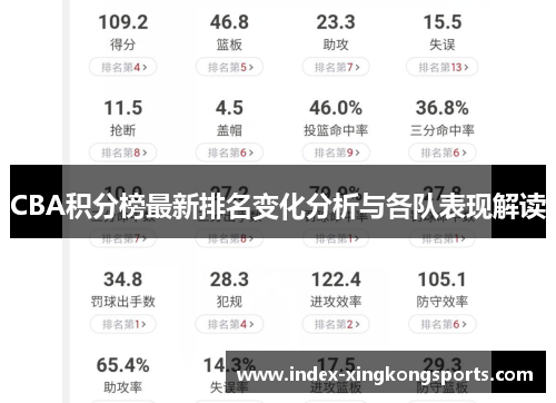 CBA积分榜最新排名变化分析与各队表现解读