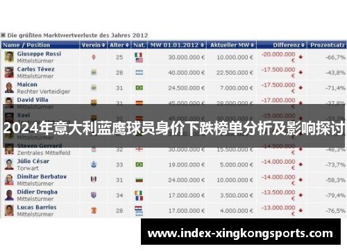 2024年意大利蓝鹰球员身价下跌榜单分析及影响探讨