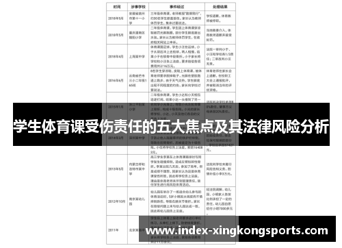学生体育课受伤责任的五大焦点及其法律风险分析