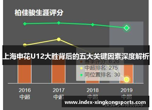 上海申花U12大胜背后的五大关键因素深度解析