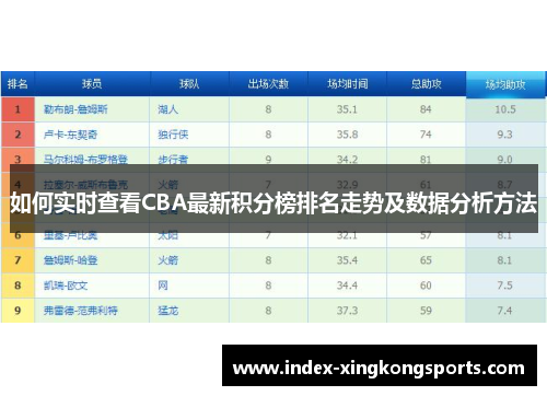 如何实时查看CBA最新积分榜排名走势及数据分析方法