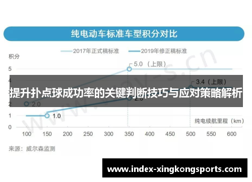 提升扑点球成功率的关键判断技巧与应对策略解析