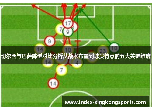 切尔西与巴萨阵型对比分析从战术布置到球员特点的五大关键维度