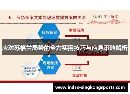 应对苏格兰局势的全力实用技巧与应急策略解析