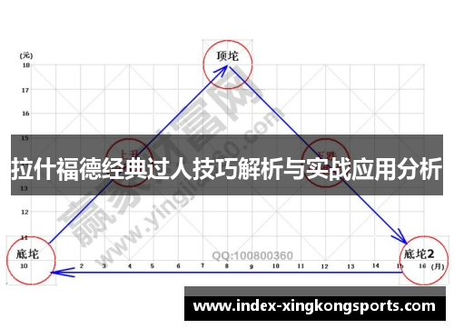 拉什福德经典过人技巧解析与实战应用分析